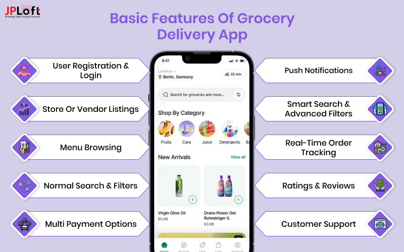Basic Features of Grocery Delivery App